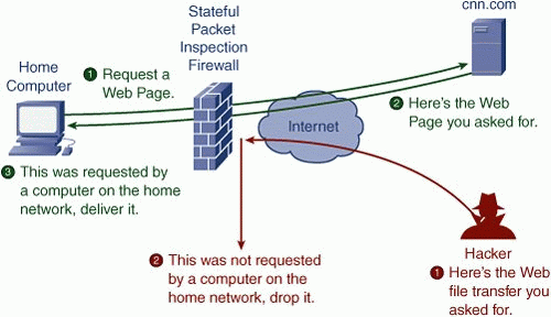 software firewall