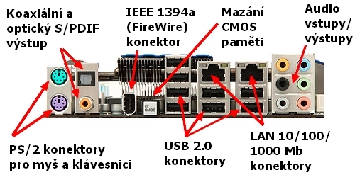 Zadní vstupy/výstupy základní desky