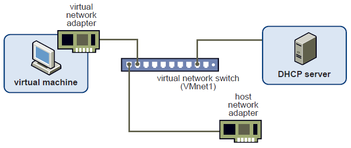 Host-only Scheme