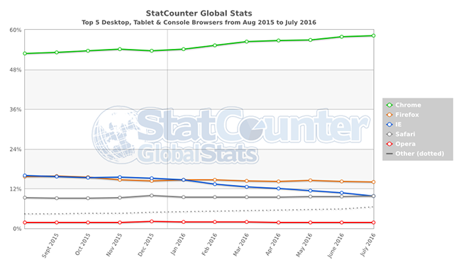 statscounter