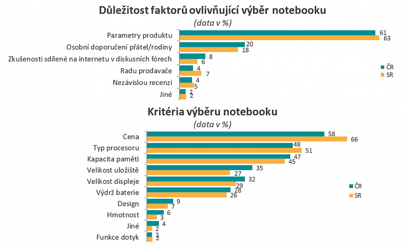 Výzkum 2